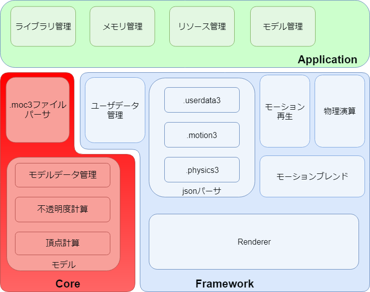 Cubism Core Api リファレンス Live2d Manuals Tutorials